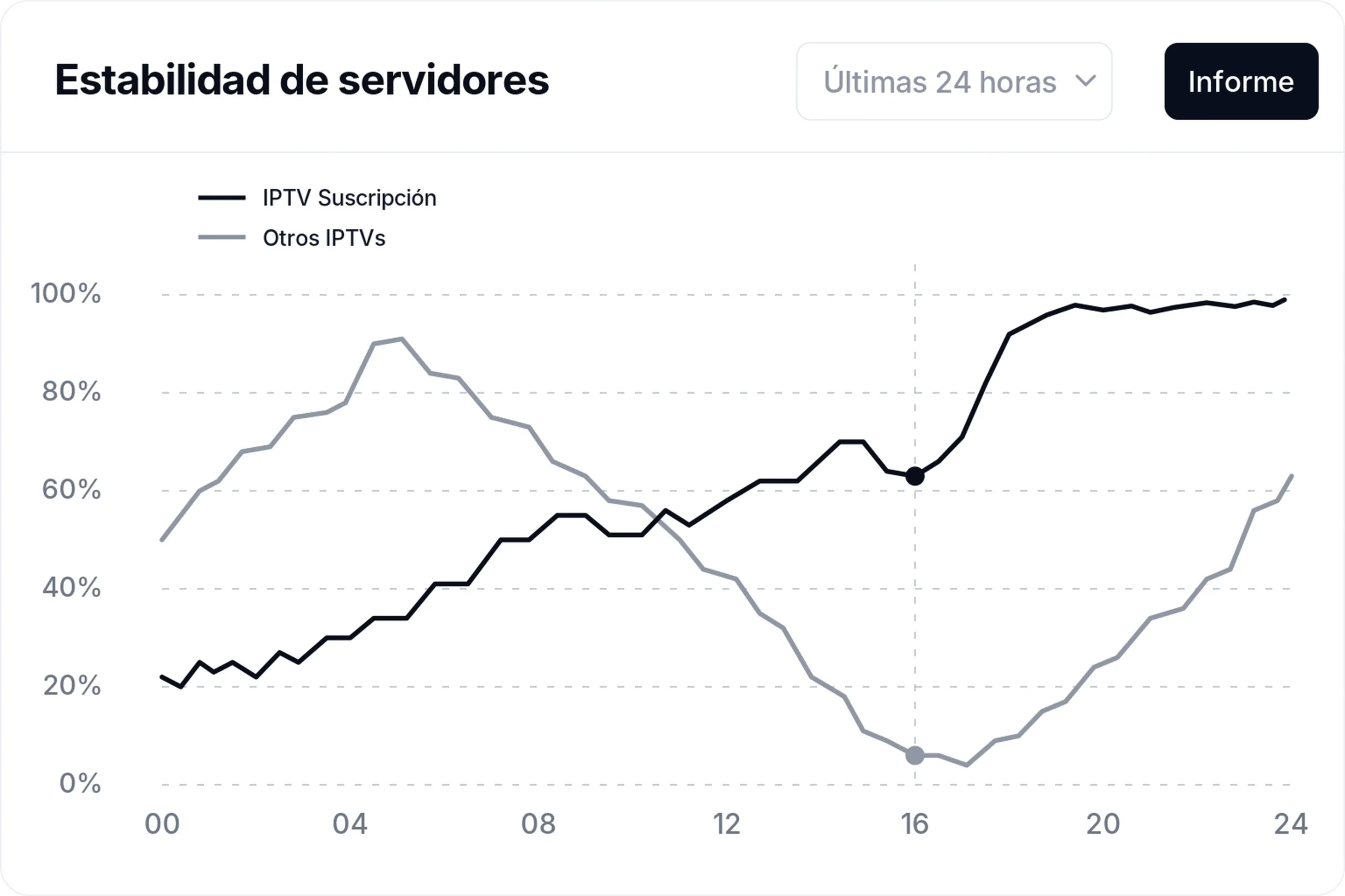 IPTV Suscripción estabilidad IPTV