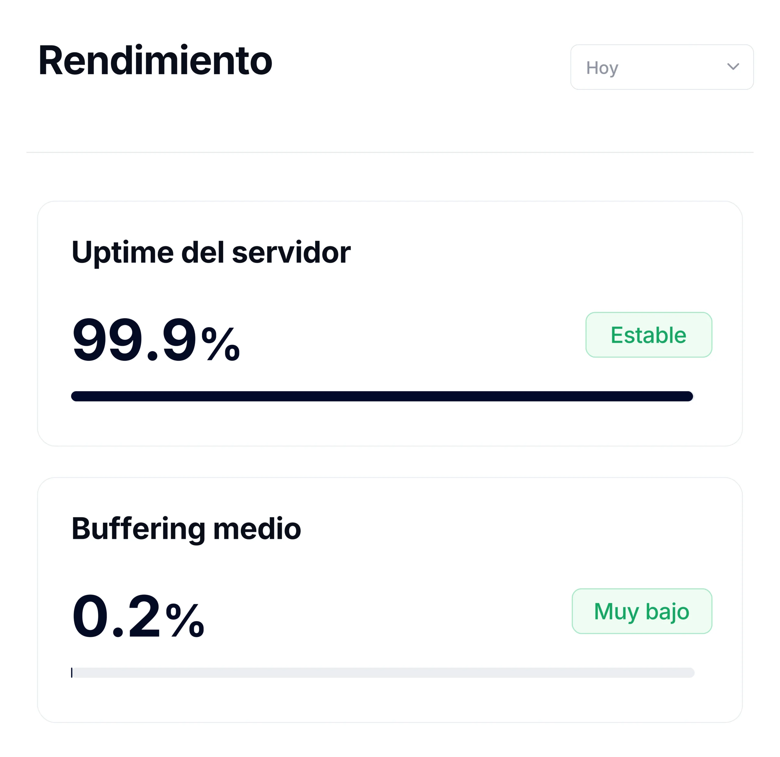 IPTV Suscripción rendimiento servidor