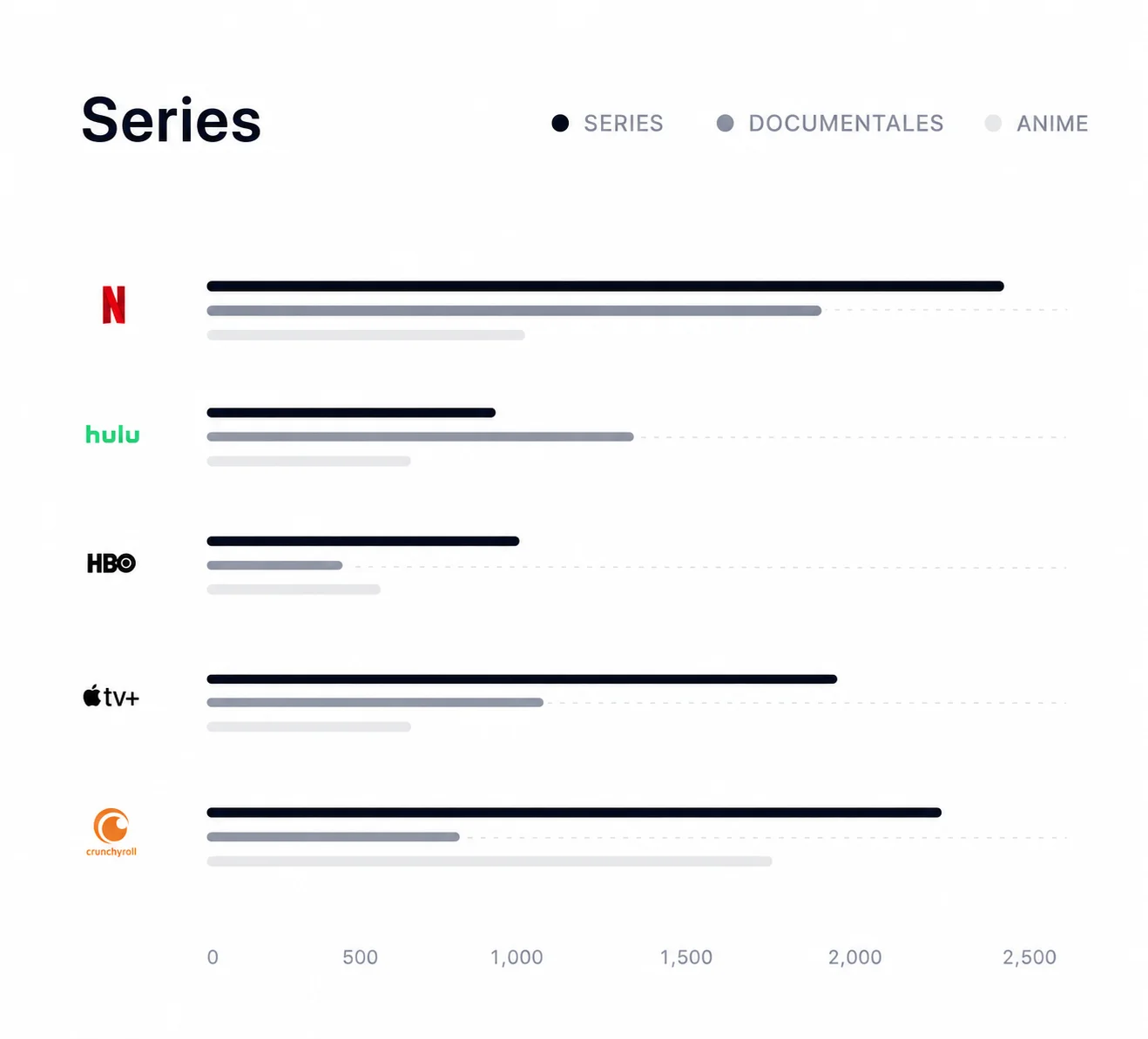 Serie IPTV suscripción