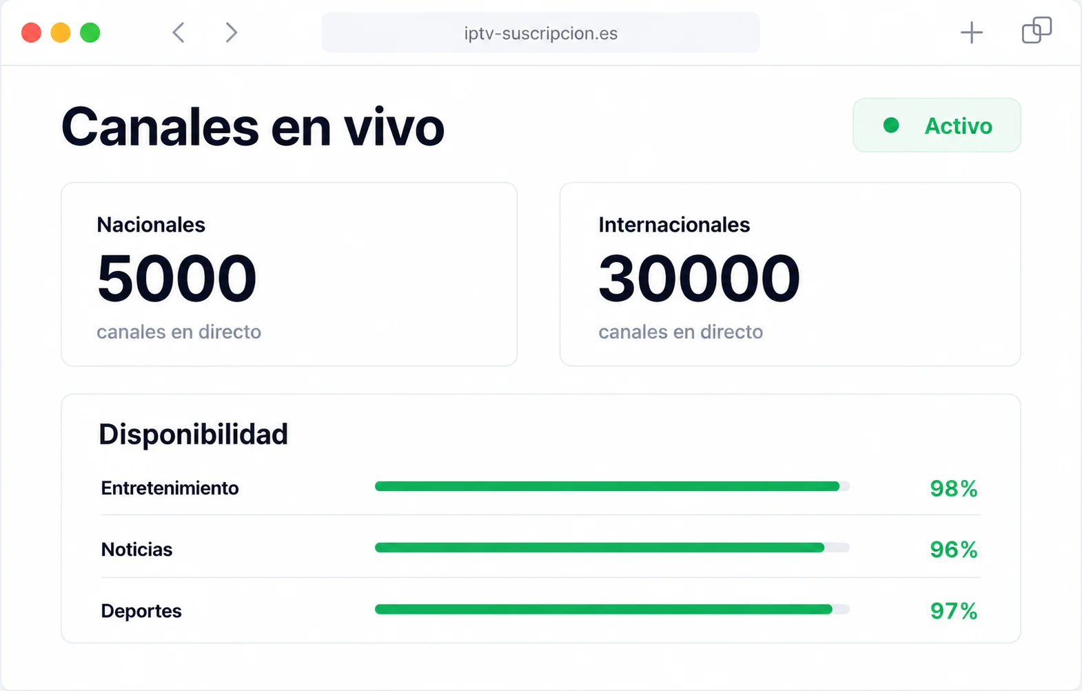 canales IPTV 2